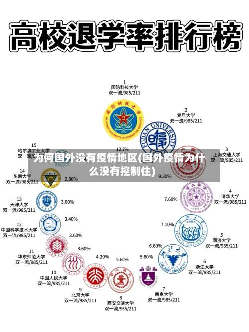 为何国外没有疫情地区(国外疫情为什么没有控制住)-第1张图片