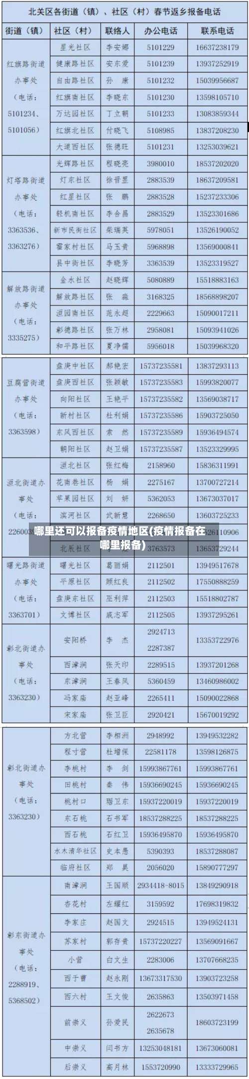 哪里还可以报备疫情地区(疫情报备在哪里报备)-第1张图片