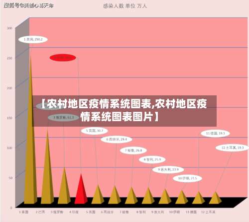 【农村地区疫情系统图表,农村地区疫情系统图表图片】-第2张图片