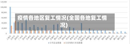 疫情各地区复工情况(全国各地复工情况)-第2张图片
