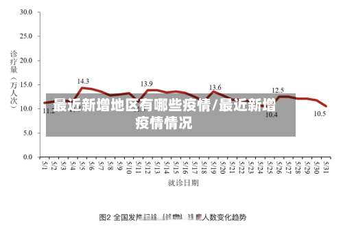 最近新增地区有哪些疫情/最近新增疫情情况-第2张图片