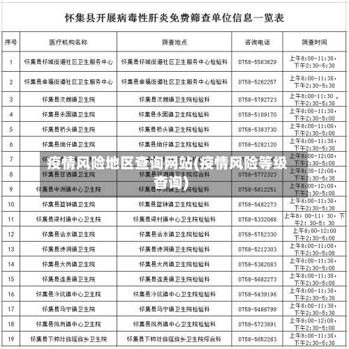 疫情风险地区查询网站(疫情风险等级杳询)-第1张图片