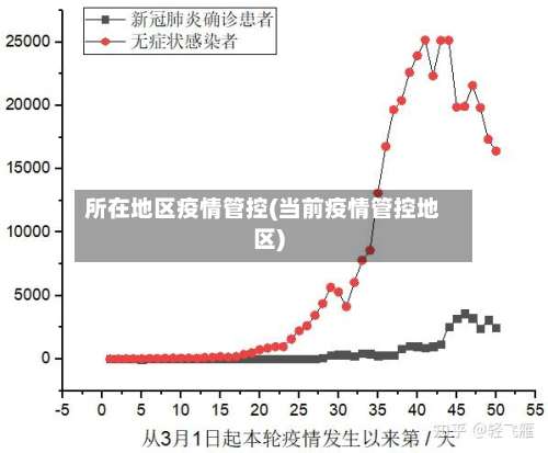 所在地区疫情管控(当前疫情管控地区)-第1张图片
