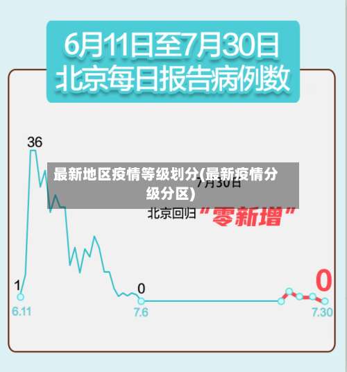 最新地区疫情等级划分(最新疫情分级分区)-第2张图片