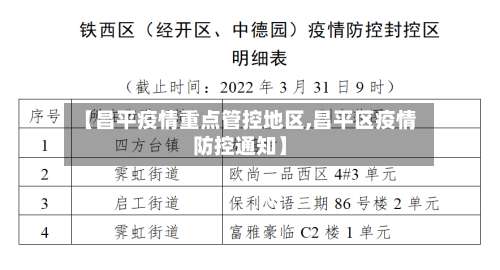 【昌平疫情重点管控地区,昌平区疫情防控通知】-第3张图片