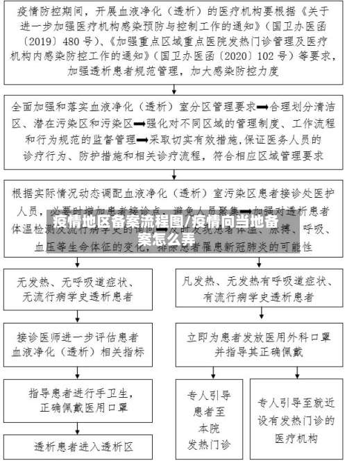 疫情地区备案流程图/疫情向当地备案怎么弄-第2张图片