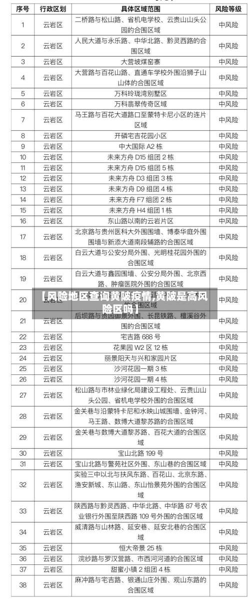 【风险地区查询黄陂疫情,黄陂是高风险区吗】-第1张图片
