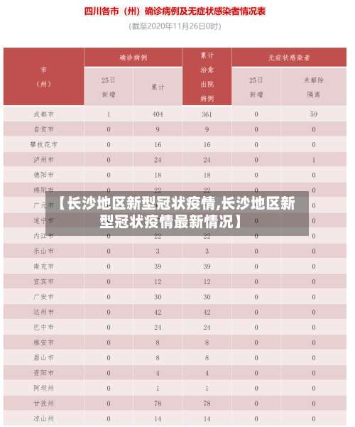 【长沙地区新型冠状疫情,长沙地区新型冠状疫情最新情况】-第2张图片