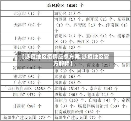【涉疫地区疫情应急方案,涉疫地区官方解释】-第1张图片