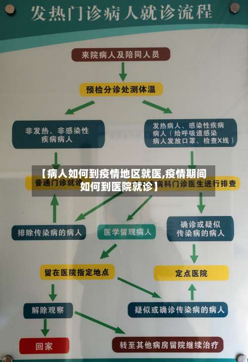 【病人如何到疫情地区就医,疫情期间如何到医院就诊】-第2张图片