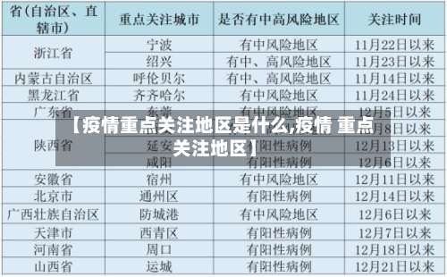 【疫情重点关注地区是什么,疫情 重点关注地区】-第1张图片