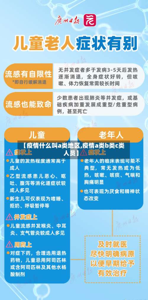 【疫情什么叫a类地区,疫情a类b类c类人员】-第1张图片