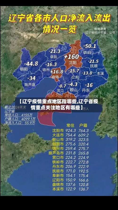 【辽宁疫情重点地区指哪些,辽宁省疫情重点关注地区有哪些】-第2张图片