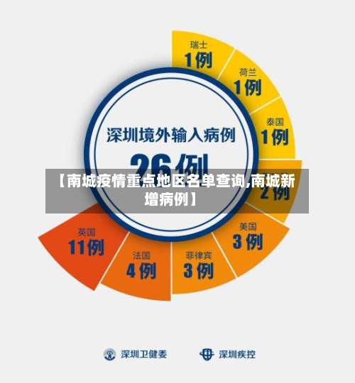 【南城疫情重点地区名单查询,南城新增病例】-第1张图片