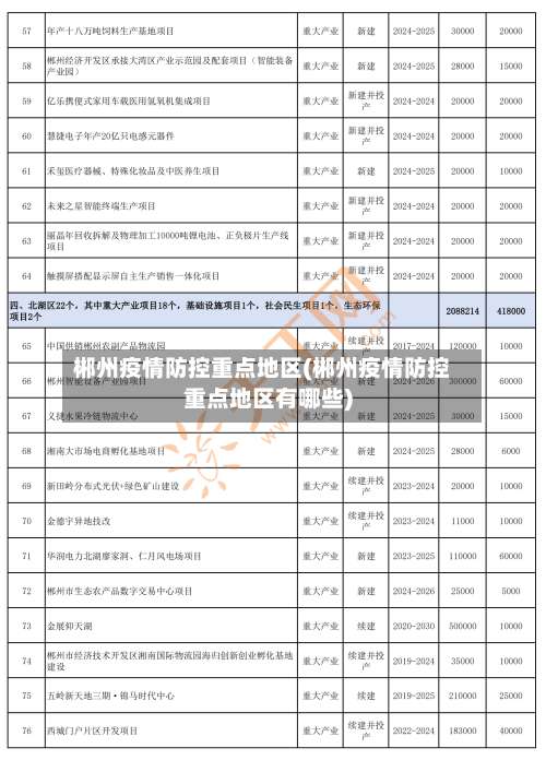郴州疫情防控重点地区(郴州疫情防控重点地区有哪些)-第1张图片