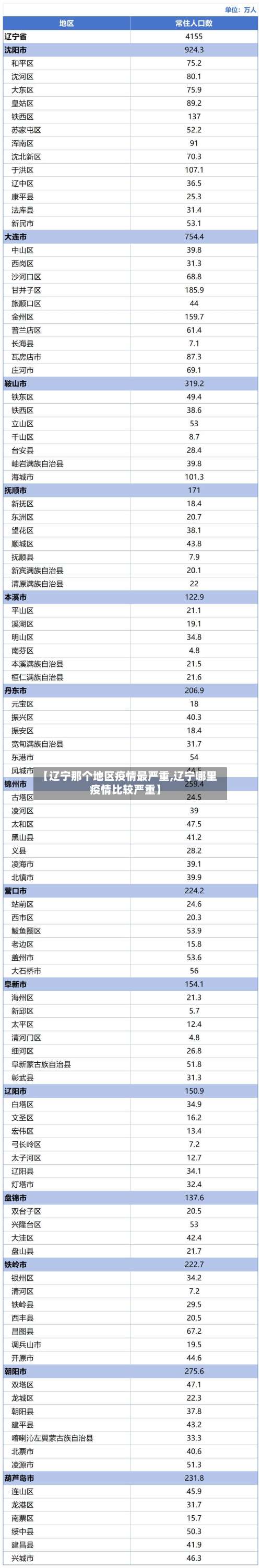 【辽宁那个地区疫情最严重,辽宁哪里疫情比较严重】-第2张图片