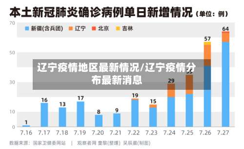 辽宁疫情地区最新情况/辽宁疫情分布最新消息-第1张图片