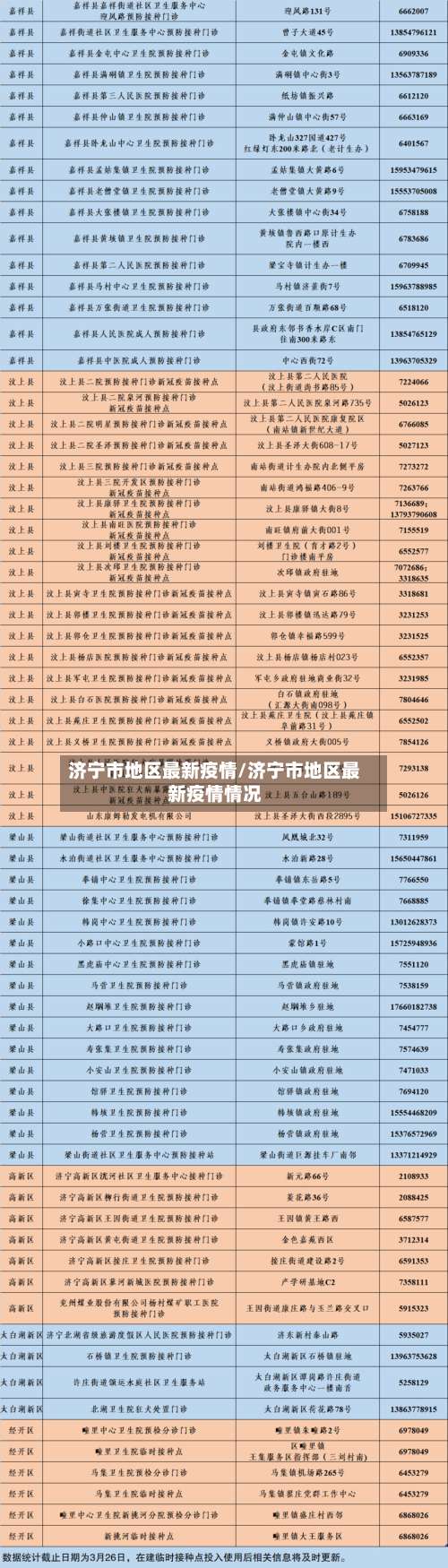 济宁市地区最新疫情/济宁市地区最新疫情情况-第1张图片