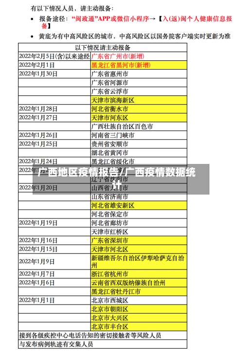 广西地区疫情报告/广西疫情数据统计-第2张图片