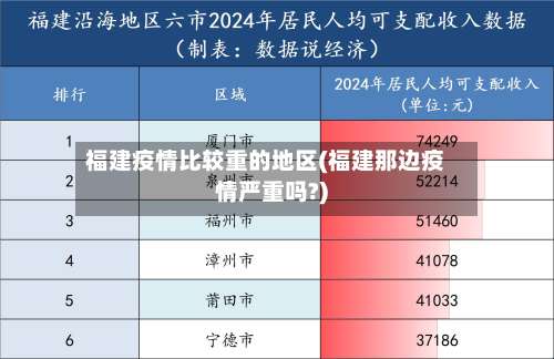 福建疫情比较重的地区(福建那边疫情严重吗?)-第1张图片