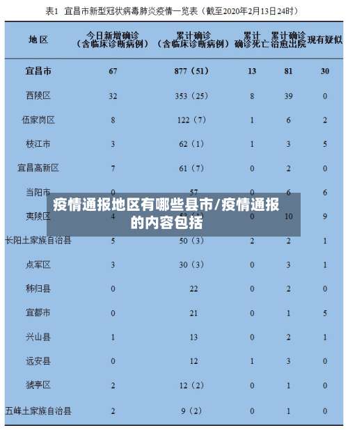 疫情通报地区有哪些县市/疫情通报的内容包括-第1张图片