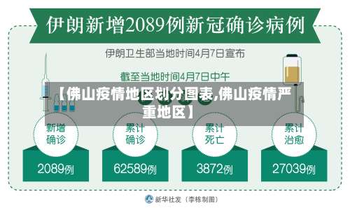 【佛山疫情地区划分图表,佛山疫情严重地区】-第3张图片
