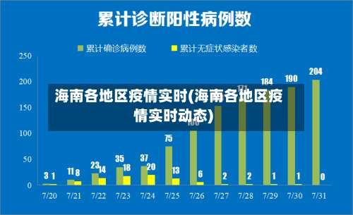 海南各地区疫情实时(海南各地区疫情实时动态)-第1张图片