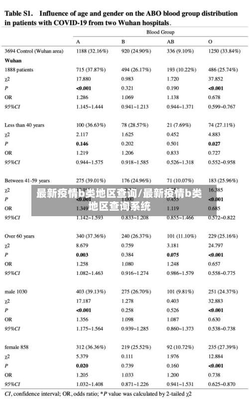 最新疫情b类地区查询/最新疫情b类地区查询系统-第1张图片