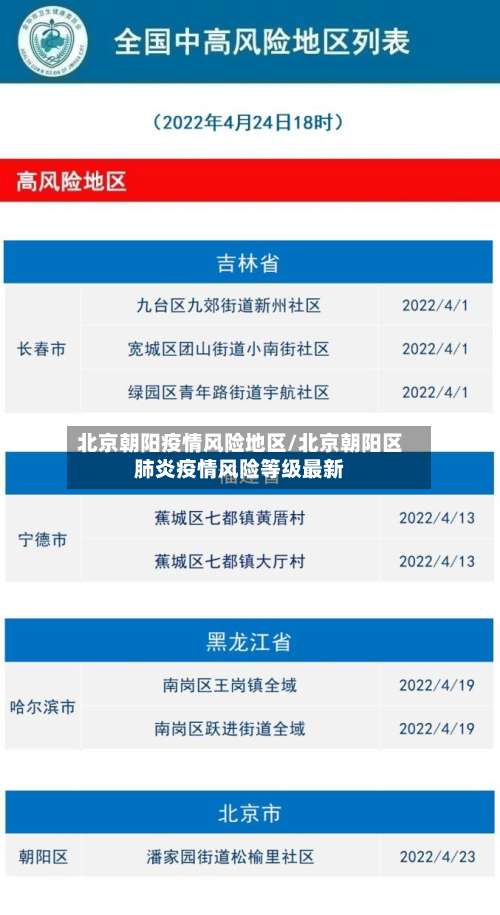 北京朝阳疫情风险地区/北京朝阳区肺炎疫情风险等级最新-第1张图片