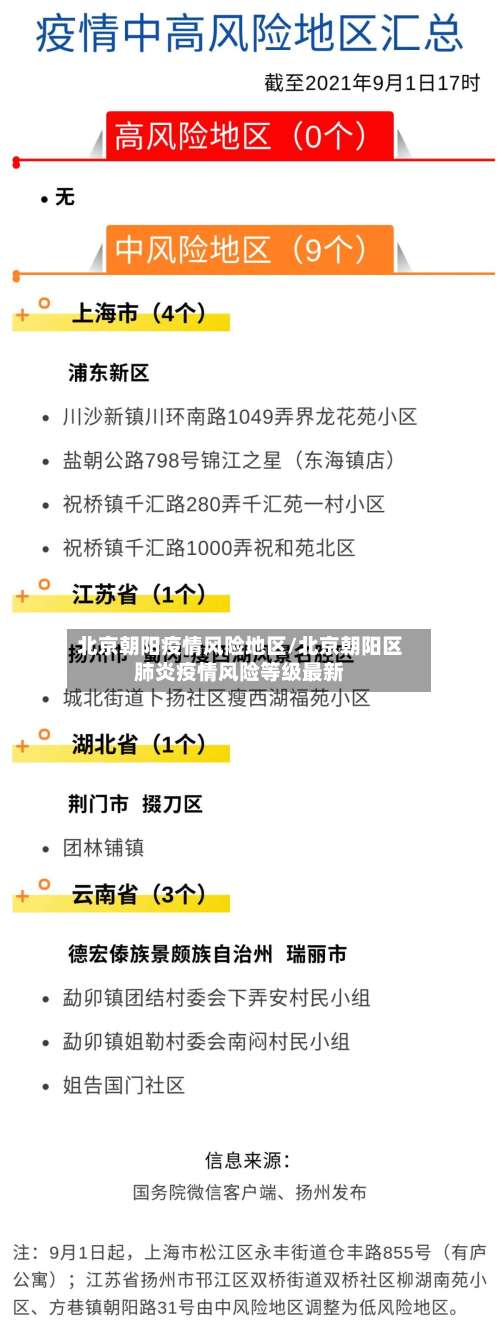 北京朝阳疫情风险地区/北京朝阳区肺炎疫情风险等级最新-第2张图片