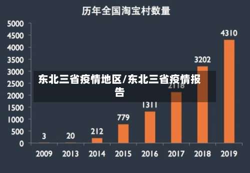 东北三省疫情地区/东北三省疫情报告-第2张图片