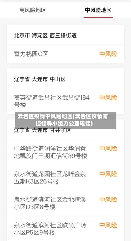 云岩区疫情中风险地区(云岩区疫情防控领导小组办公室电话)-第1张图片