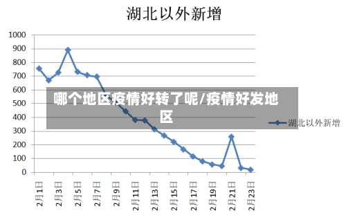 哪个地区疫情好转了呢/疫情好发地区-第2张图片