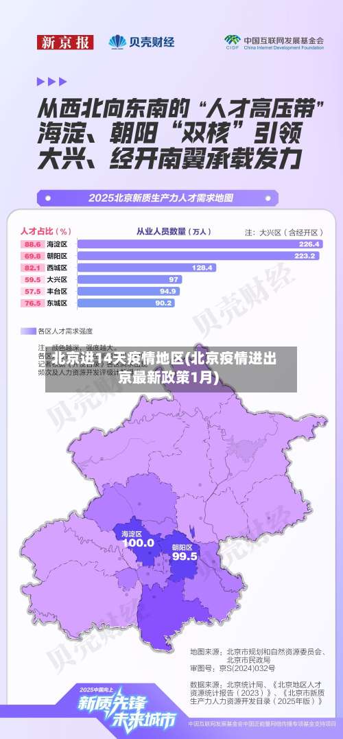 北京进14天疫情地区(北京疫情进出京最新政策1月)-第2张图片