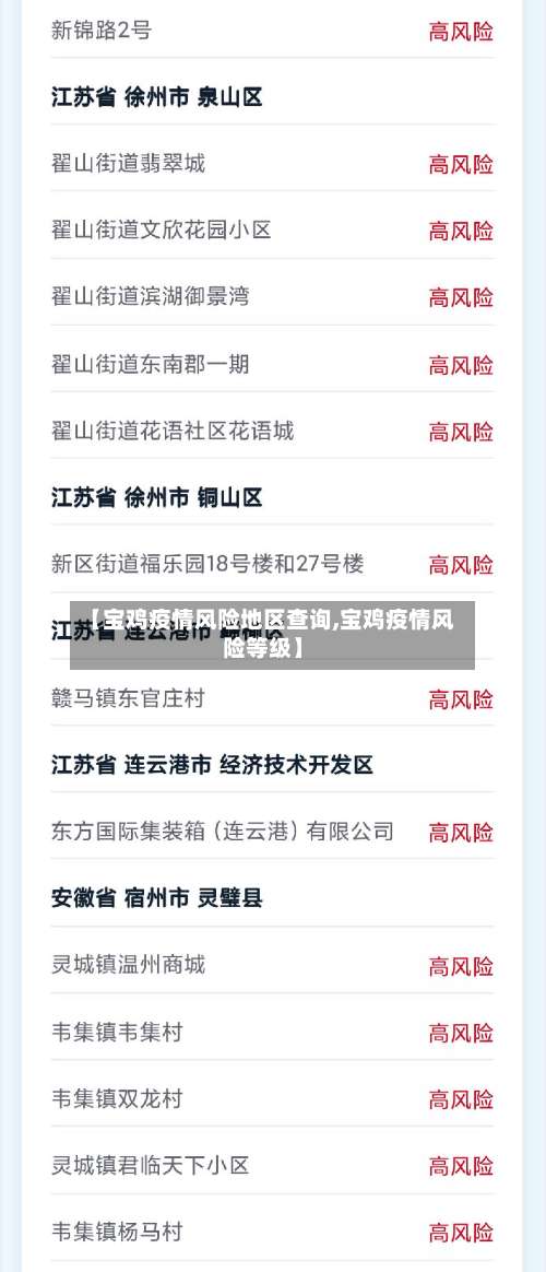 【宝鸡疫情风险地区查询,宝鸡疫情风险等级】-第3张图片