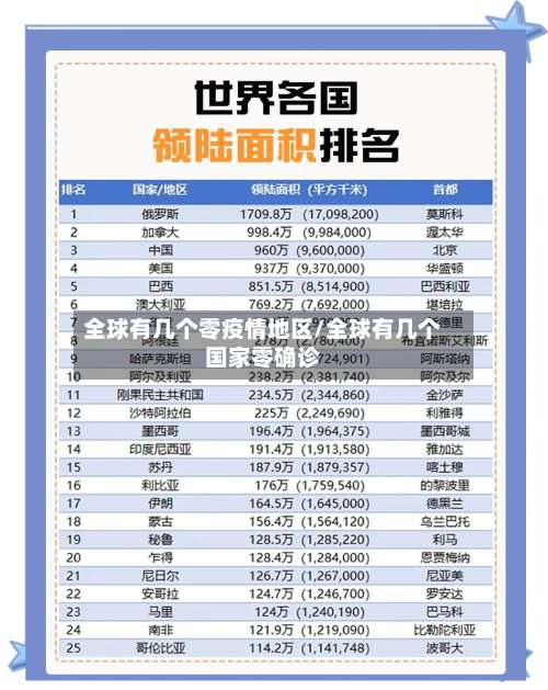 全球有几个零疫情地区/全球有几个国家零确诊-第1张图片