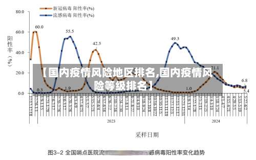 【国内疫情风险地区排名,国内疫情风险等级排名】-第1张图片