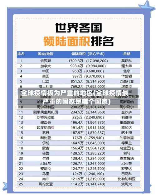 全球疫情极为严重的地区(全球疫情最严重的国家是哪个国家)-第2张图片