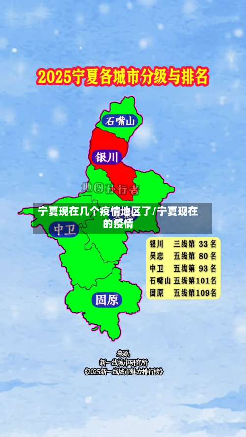 宁夏现在几个疫情地区了/宁夏现在的疫情-第3张图片