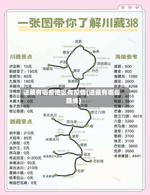 进藏有哪些地区有疫情(进藏有哪些路线)-第3张图片
