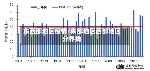 东西部地区疫情/东部地区西部地区分界线-第1张图片