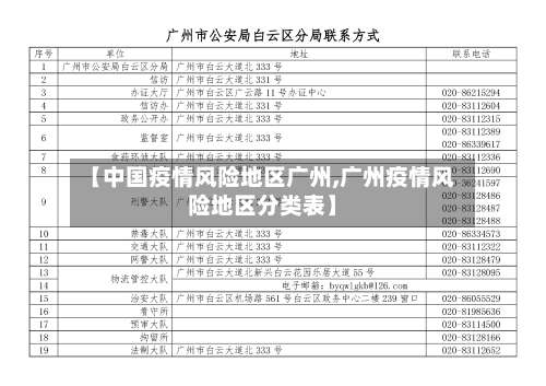 【中国疫情风险地区广州,广州疫情风险地区分类表】-第1张图片