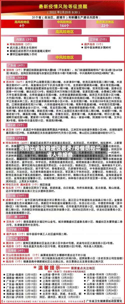 疫情出省报备地区要求/疫情防控出省人员报备-第2张图片