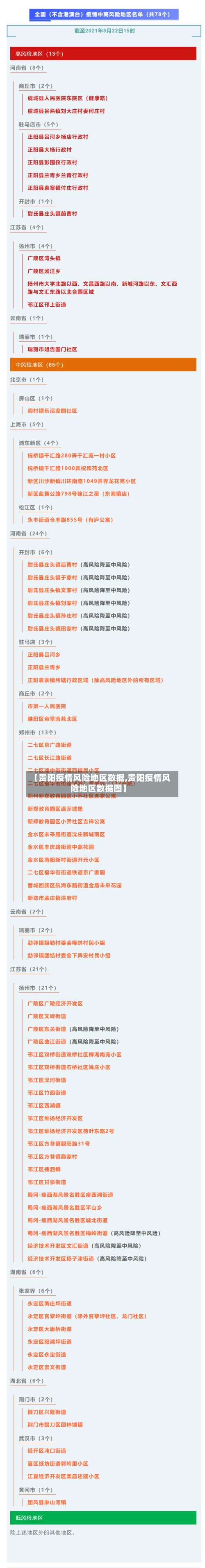 【贵阳疫情风险地区数据,贵阳疫情风险地区数据图】-第2张图片