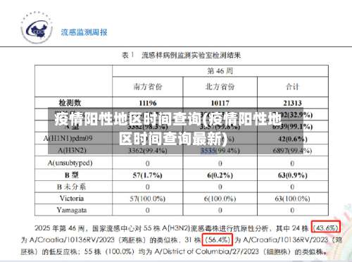 疫情阳性地区时间查询(疫情阳性地区时间查询最新)-第1张图片
