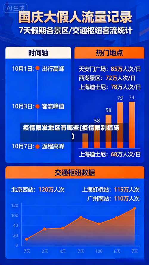 疫情限发地区有哪些(疫情限制措施)-第3张图片