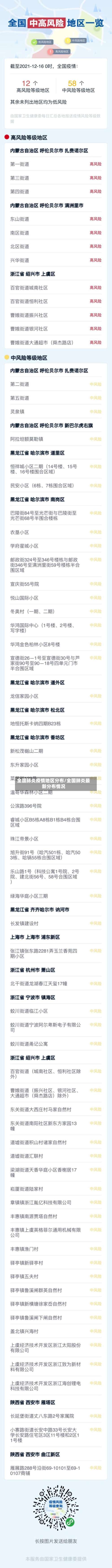 全国肺炎疫情地区分布/全国肺炎最新分布情况-第3张图片