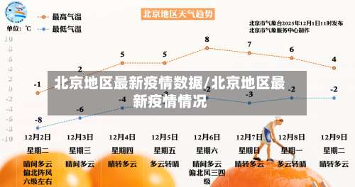 北京地区最新疫情数据/北京地区最新疫情情况-第2张图片
