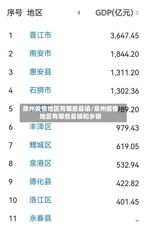 泉州疫情地区有哪些县镇/泉州疫情地区有哪些县镇和乡镇-第2张图片