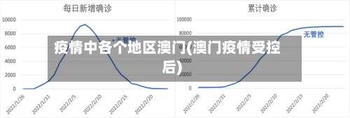 疫情中各个地区澳门(澳门疫情受控后)-第1张图片